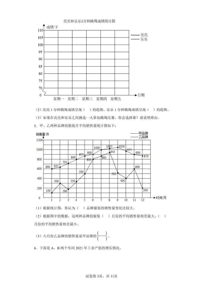 人教版五年级下册数学第七单元折线统计图应用题（含答案）
