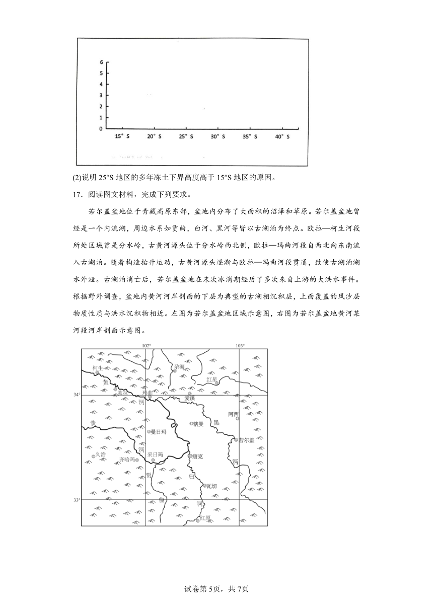 2023届山东省烟台经济技术开发区高级中学高考适应性练习（二）地理试题（含解析）