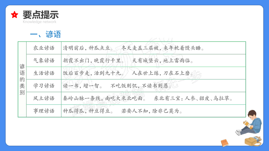 【必考考点】2021年小升初总复习专题六俗语谚语歇后语对联名言警句课件（共60张PPT）