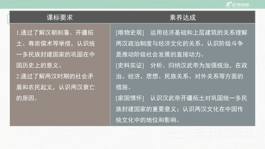 纲要（上）第4课 西汉与东汉——统一多民族封建国家的巩固 课件(共46张PPT)