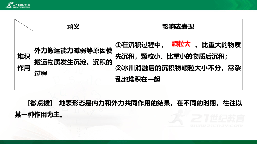 2.2.2 第二节 第2课时 外力与地表形态的变化 鲁教版选择性必修1第2单元 地形变化的原因（共43张PPT）