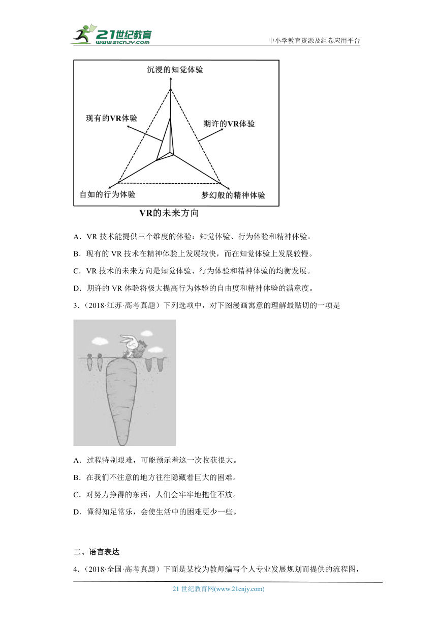 全国各地五年2018-2022高考语文真题按知识点分类汇编10 语言文字应用 图文转换（含解析）