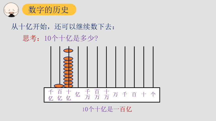 四年级上册数学课件—第一单元《十进制计数法》人教版（20页ppt）