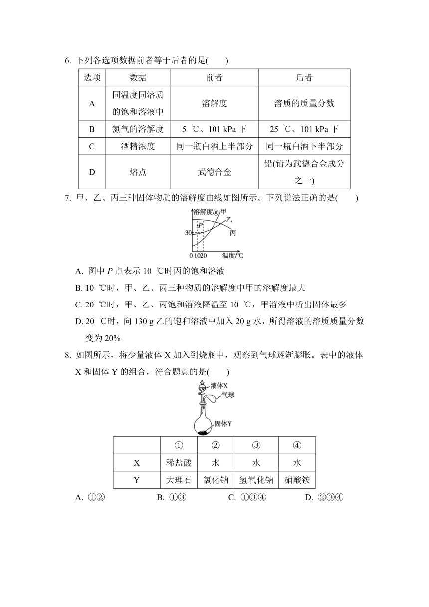 第九单元 溶液 综合素质评价    人教版九年级化学  (含答案)