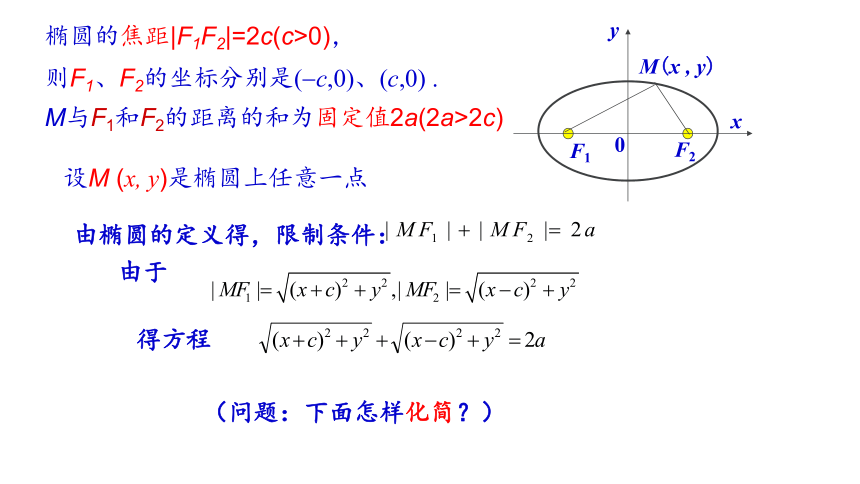数学人教A版（2019）选择性必修第一册3.1椭圆（共22张ppt）