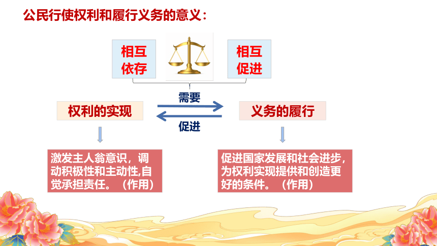 4.2 依法履行义务课件(共28张PPT)+内嵌视频-道德与法治八年级下册同步高效备课课件 （统编版）