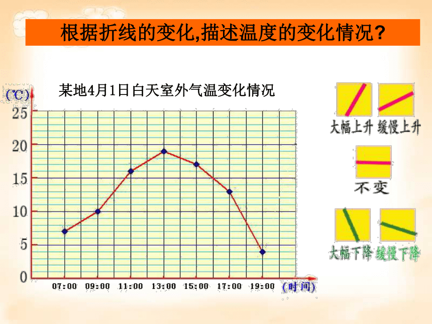 四年级下册数学课件-3.1  折线统计图的认识沪教版  17张PPT