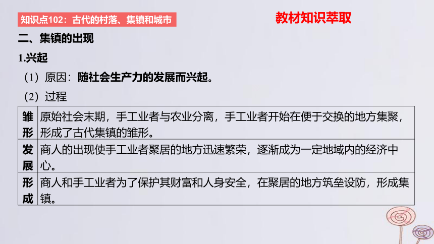 2024版高考历史一轮复习 教材基础练 第十五单元 经济与社会生活 第4节 村落城镇与居住环境 课件(共35张PPT)