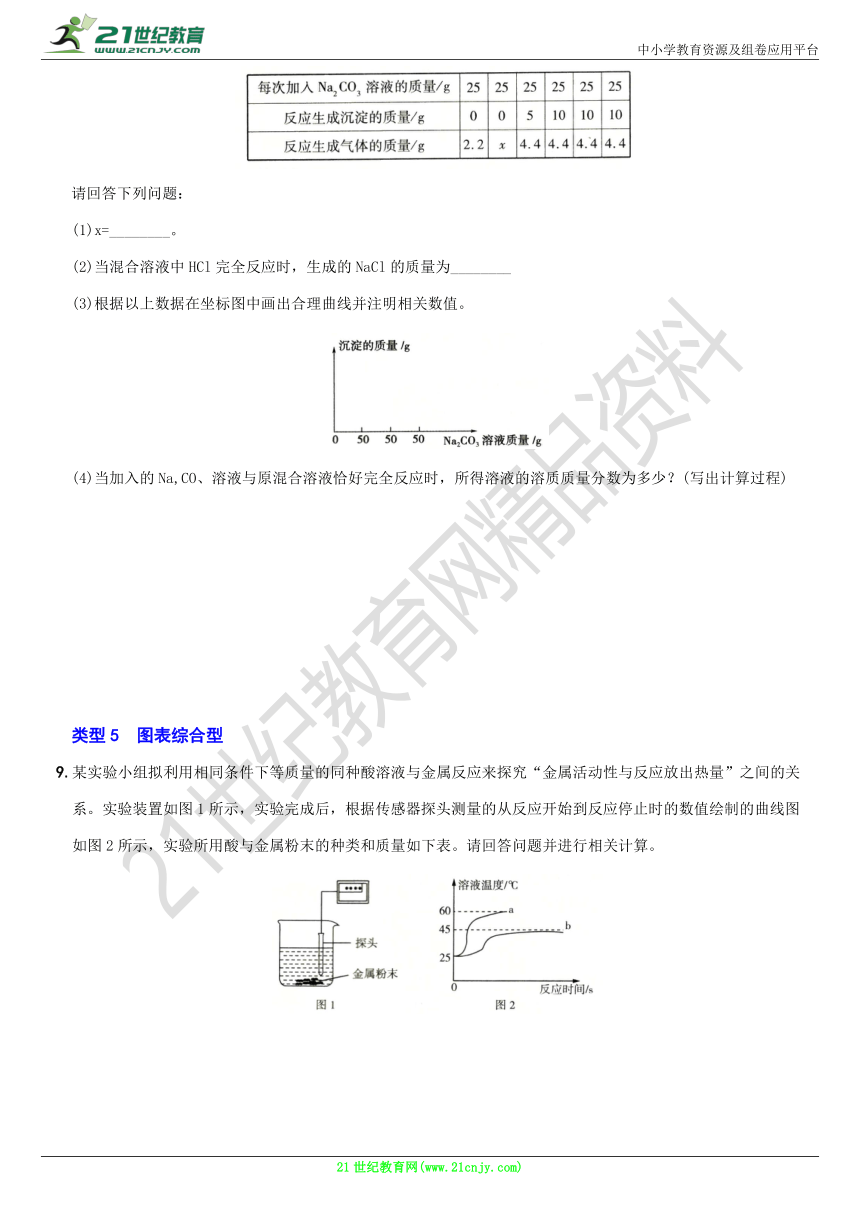 〖卷08〗2022年化学中考热点题型透视：题型八  计算题（含解析）