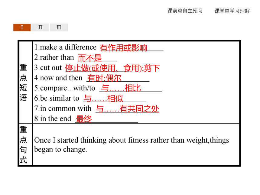 人教版（2019）必修第一册Unit3 Sports and Fitness Reading for Writing & Assessing Your Progress(共30张）