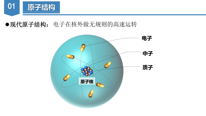 4.1.1  原子结构  核外电子排布（课件）高一化学（人教版2019必修第一册）（共37张ppt）