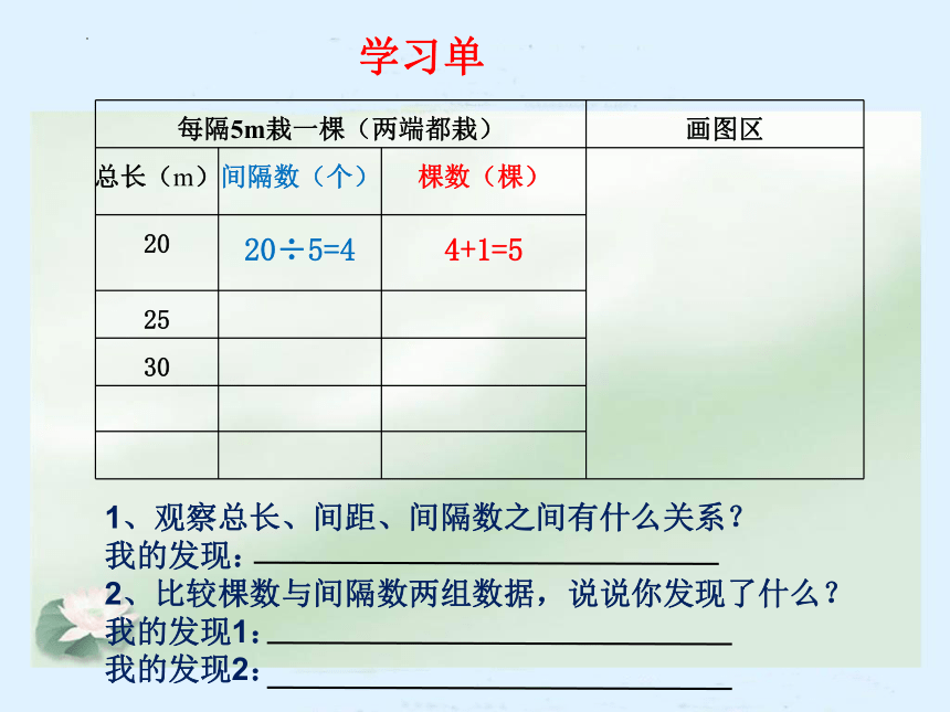 《植树问题》课件(共16张PPT)人教版五年级上册数学