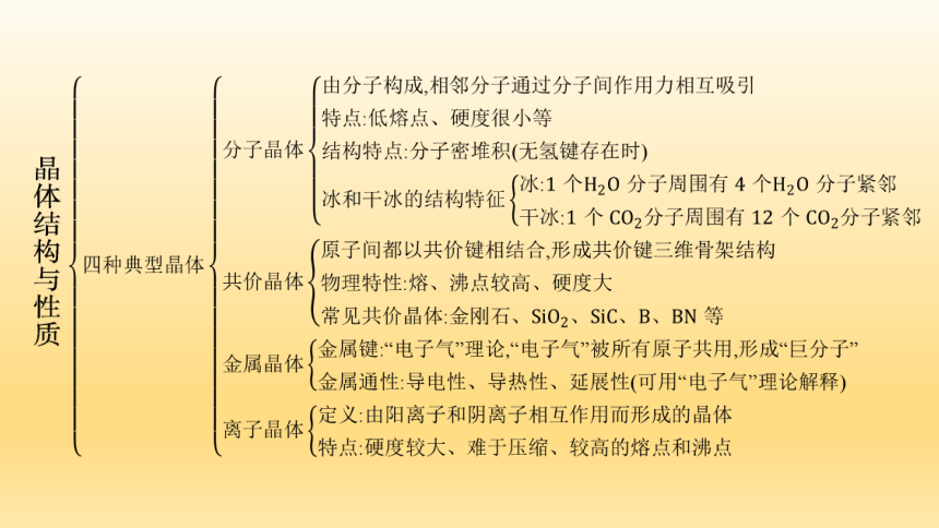 2023年人教版高中化学选择性必修2教学课件★★第三章 章末整合(共45张PPT)