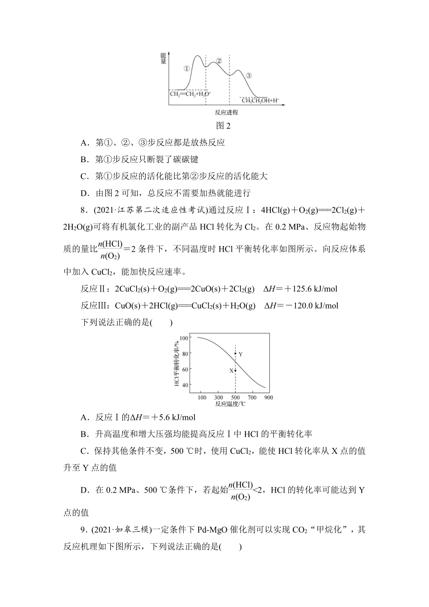 2022年高考 考前热练16　反应热　反应机理 （word版含解析）