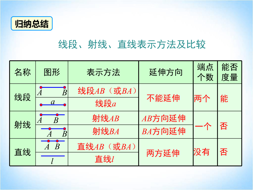 4.2线段、射线、直线 第1课时  湘教版数学七年级上册 课件(共22张PPT)