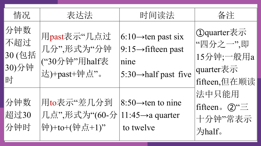 人教新目标(Go for it)版英语七年级下册同步课件unit2-sectionA-3a-3c（21张）