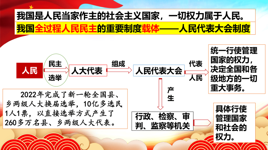 5.1人民代表大会：我国的国家权力机关课件(共33张PPT)2022-2023学年高中政治统编版必修三政治与法治