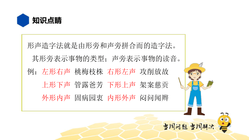核心素养 语文六年级 【知识精讲】汉字 汉字的造字法 课件