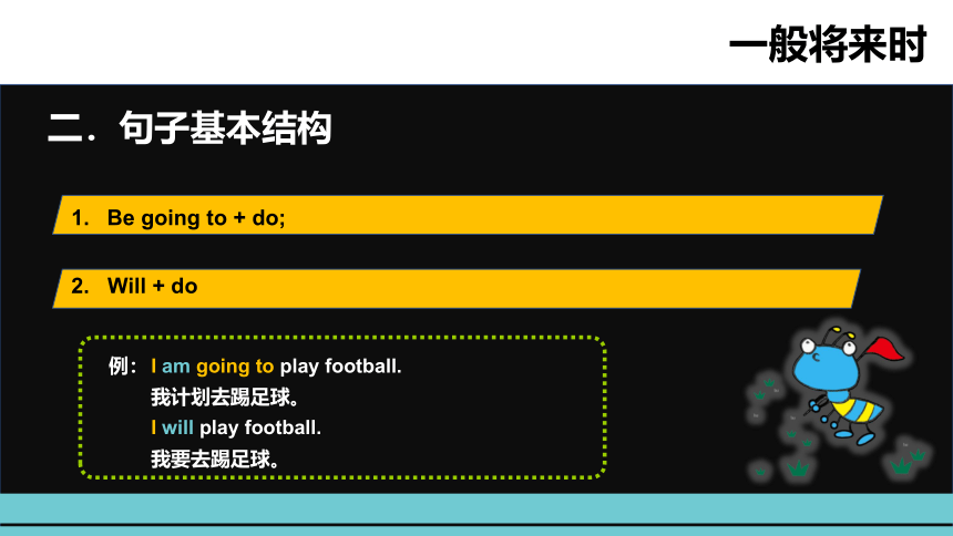 小升初英语语法突破荟萃集训  专题四   一般将来时课件（通用版）