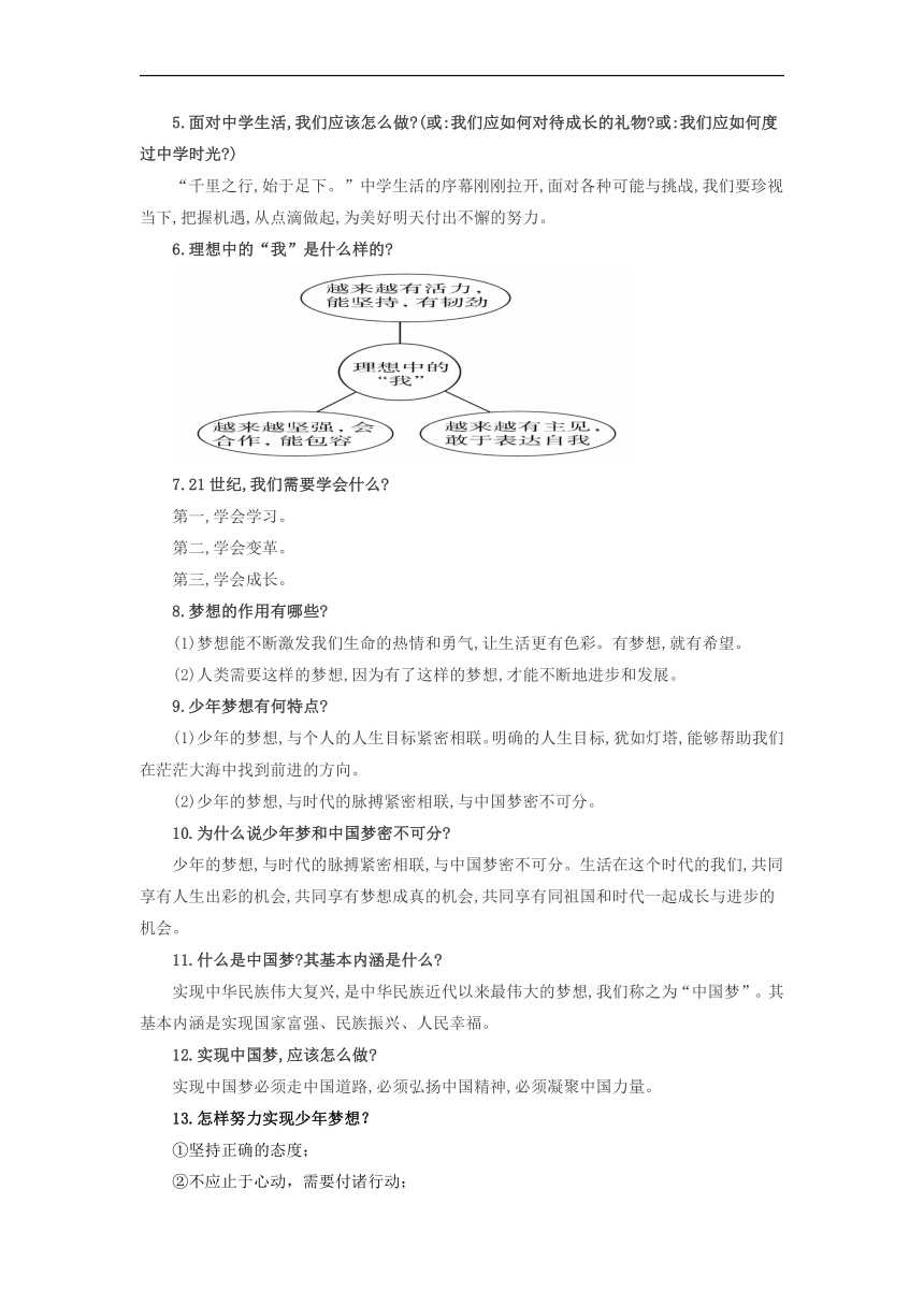 七年级道法上册-【中考必备知识整理】2024中考道德与法治一轮复习常考知识集锦（统编版）