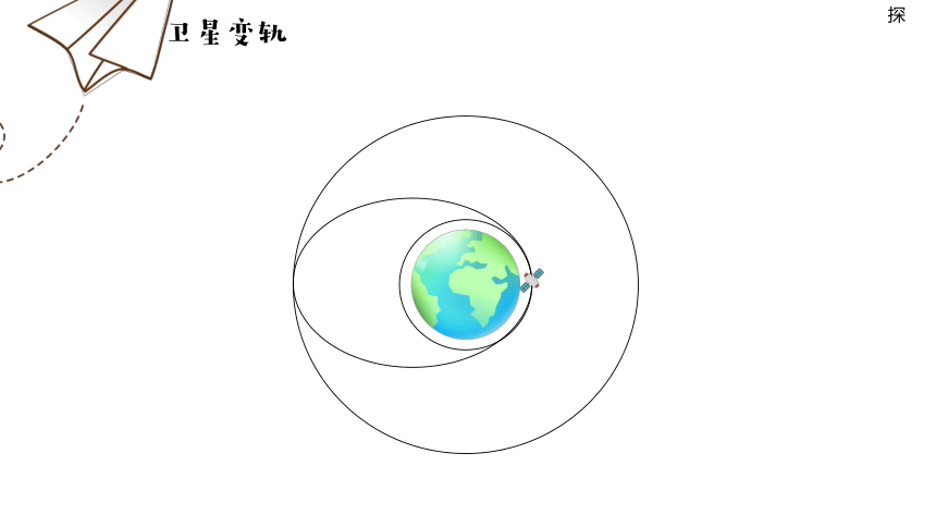 物理人教版（2019）必修第二册 7.4.2 宇宙航行 卫星变轨、双星系统、天体追及相遇（共24张ppt）