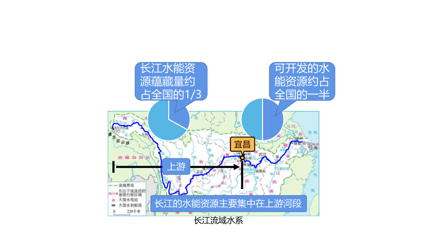 人教版八年级地理上册第二章第三节河流(第三课时) 课件(（共29张PPT）