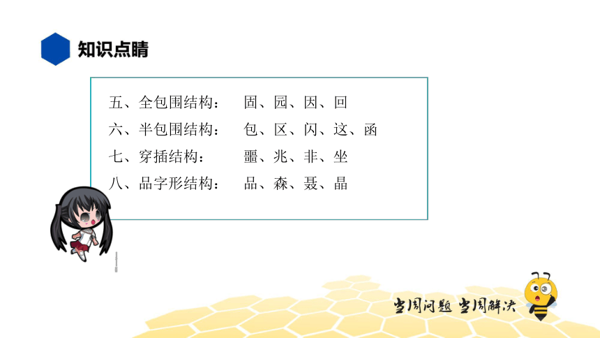 核心素养 语文六年级 【知识精讲】汉字 汉字的结构 课件