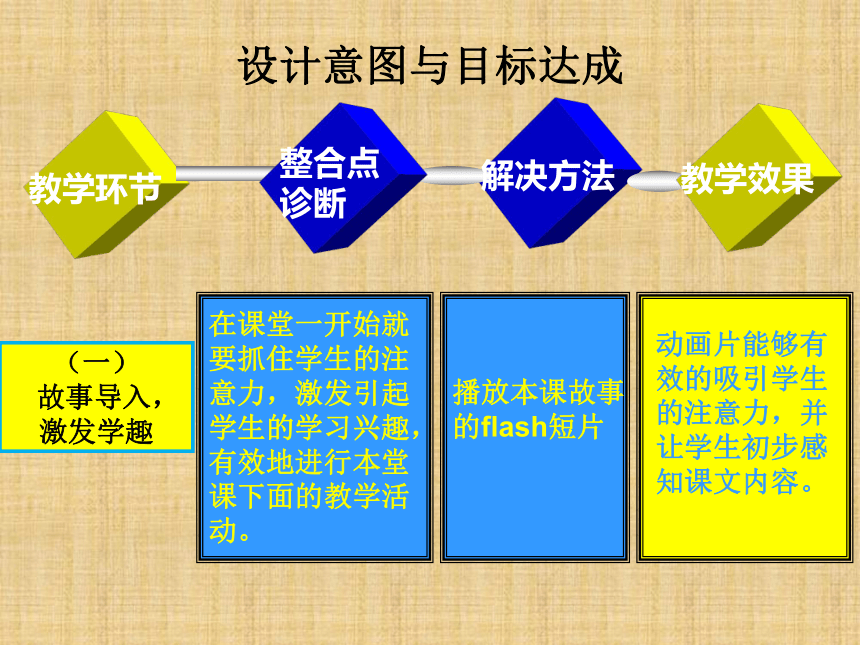 16《麻雀》   说课课件(共14张PPT)