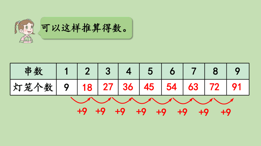 青岛版数学二年级上册 四 9的乘法口诀、乘法的竖式计算 课件（22张ppt）