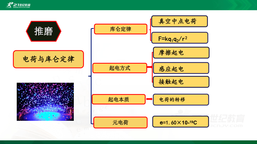 9.3 电场  电场强度（课件）（WPS打开，42页）