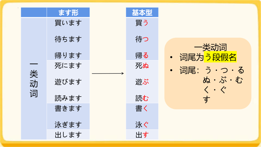 第十四课 昨日デパートへ行って、 買い物しました 课件 （47张）