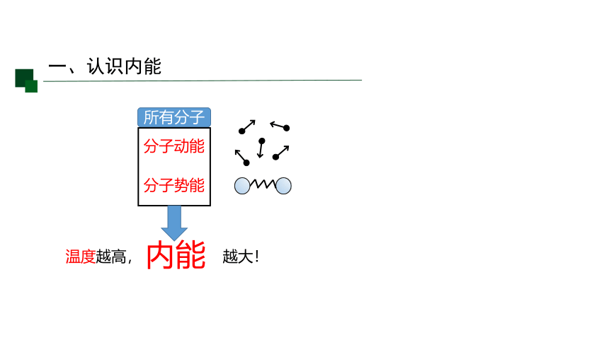 3.5 物体的内能 第一课时（课件 13张PPT)