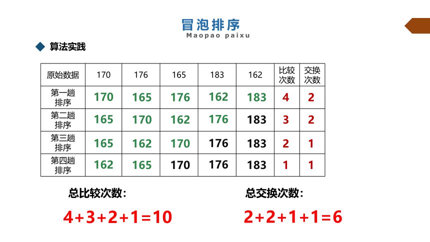 5.3 数据排序　课件(共28张PPT)-2022—2023学年浙教版（2019）高中信息技术选修1