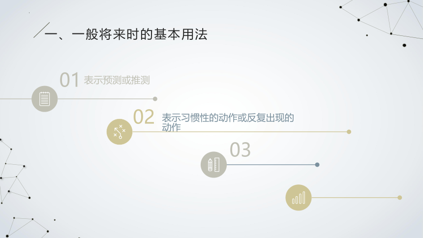 通用版英语六年级下册语法专项之一般将来时课件（共43张PPT）