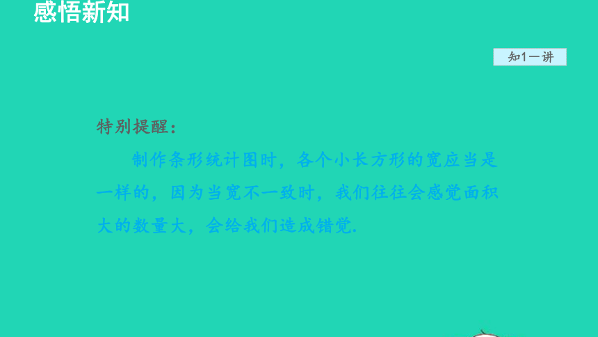 18.3.1 条形统计图和扇形统计图(共28张PPT) 授课课件冀教版数学八年级下册