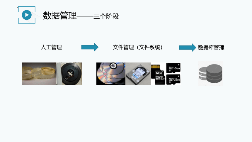 1.4-1.5数据管理与安全 数据与大数据　课件　2022—2023学年浙教版（2019）高中信息技术必修1（33张PPT）