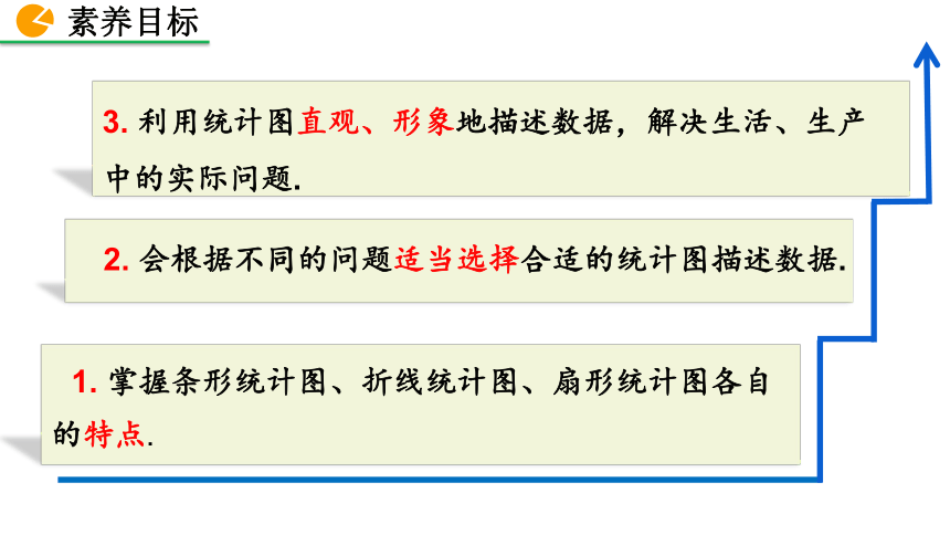 北师大版数学七年级上册6.4 统计图的选择课件（第1课时 31张）