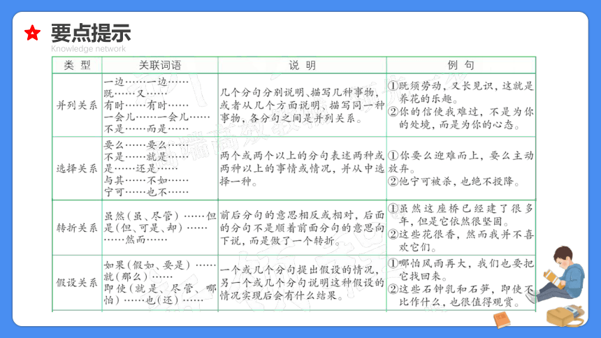 【必考考点】2021年小升初总复习专题七关联词与句子衔接课件（共66张PPT）