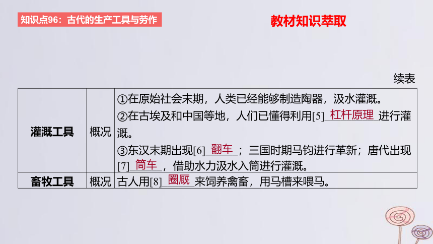 2024版高考历史一轮复习 教材基础练 第十五单元 经济与社会生活 第2节 生产工具与劳作方式 课件(共52张PPT)