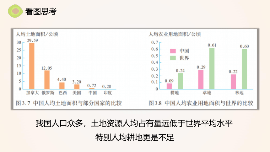 3.2土地资源 课件(共30张PPT)