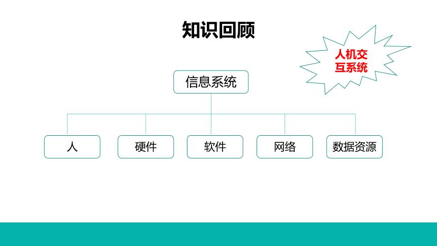 【新教材】2021-2022学年粤教版（2019）高中信息技术必修2  2.3 信息系统中的计算机和移动终端课件 （16张PPT）