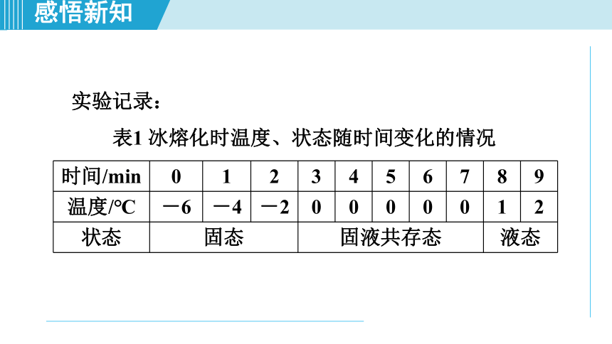 2023-2024学年苏科版八年级物理上册课件：2.3熔化和凝固(共36张PPT)