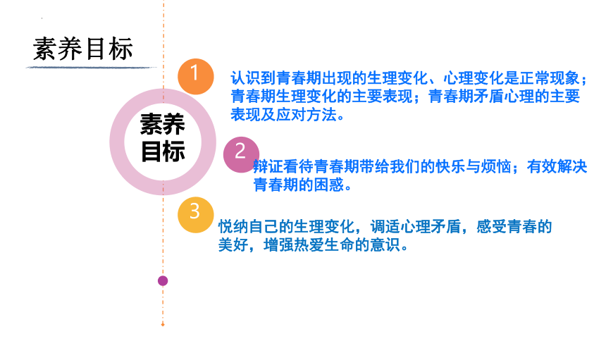 1.1悄悄变化的我 课件(共22张PPT)+内嵌视频-2023-2024学年统编版道德与法治七年级下册