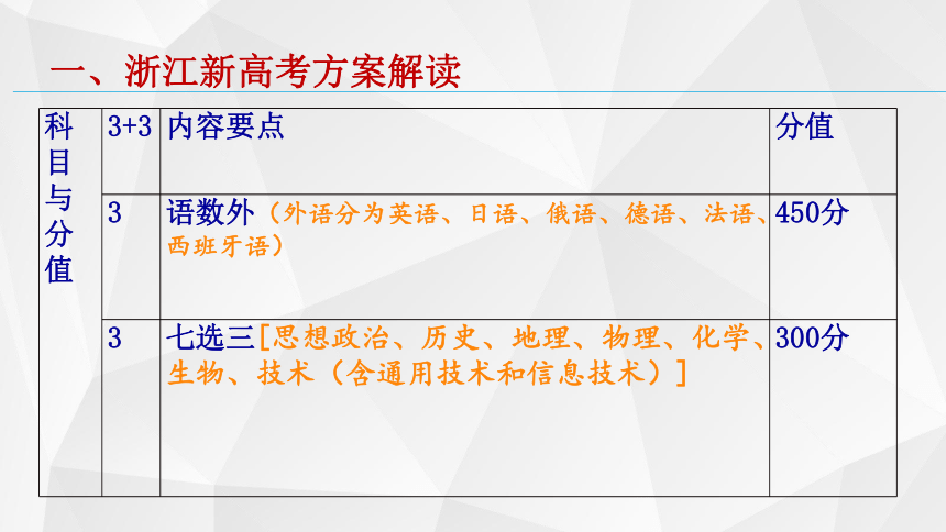 浙江新高考方案的实践探索与数学教研转型（53张PPT）