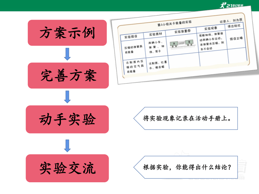 湘科版（2017秋）科学六年级上册 3.1 能量家族 课件（15张PPT）