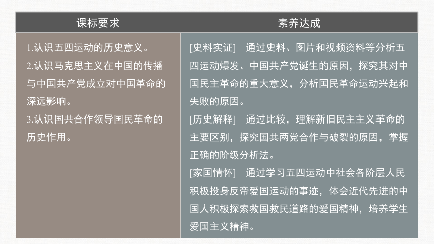 第21课五四运动与中国共产党的诞生 课件(共44张PPT)-部编版历史中外历史纲要上课件