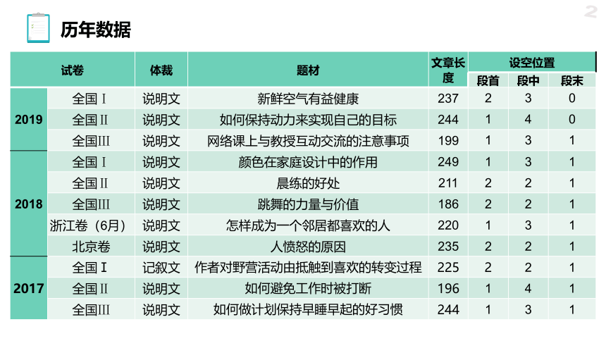 2023届高三英语二轮复习七选五专题课件（说明文人与社会2之初阶）(61张ppt)