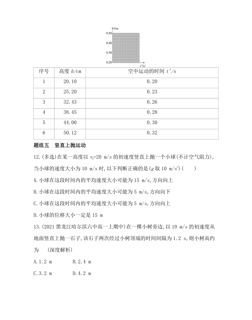 5 自由落体运动练习 （word版含解析）