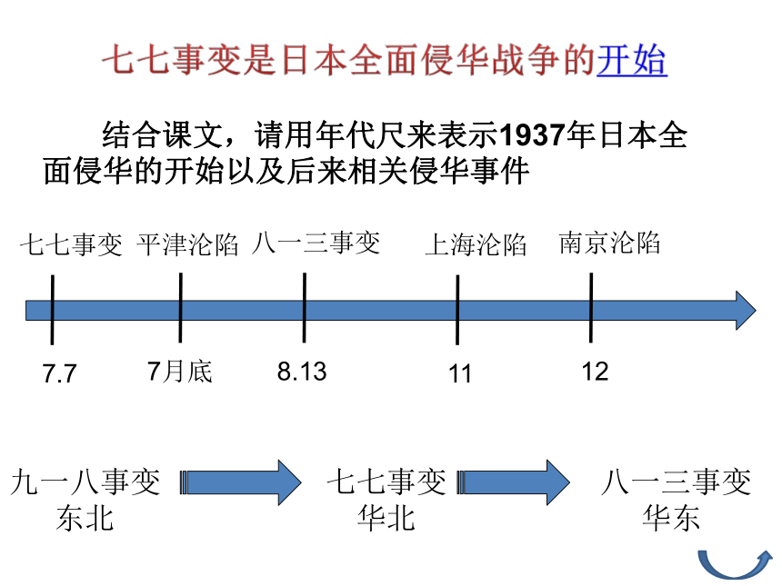 九年级上册3.2.2日本发动全面侵华战争 课件（17张PPT）