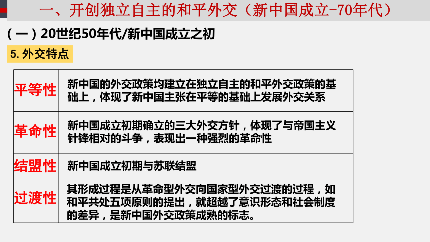 第14课 当代中国的外交 课件--2022-2023学年高中历史统编版（2019）选择性必修1国家制度与社会治理(共31张PPT)